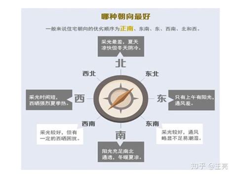 房子向南|坐北朝南不一定就是最好！1分钟教你弄懂房子的朝向